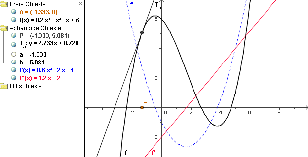 GeoGebra Zeichenblatt
